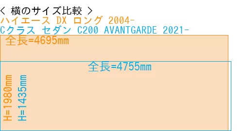 #ハイエース DX ロング 2004- + Cクラス セダン C200 AVANTGARDE 2021-